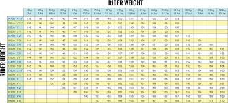 60 Disclosed Female Snowboard Size Chart