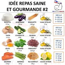Epingle Sur Recette De Cuisine