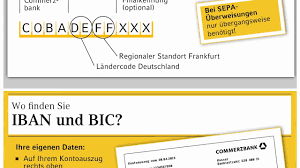 Unterstützt unvollständige angaben und zahlen. Sepa Aus Kontonummer Und Bankleitzahl Wird Die Iban Youtube