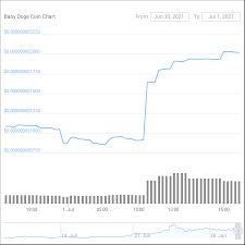 Check spelling or type a new query. Baby Dogecoin Lfg Baby To Hell With This Dip Dogecoin