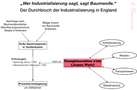 Industrielle Revolution - Unterrichtsmaterial (Tafelbilder, Lehrprobe) •  Lehrerfreund