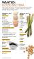 List Of All Probiotic Foods