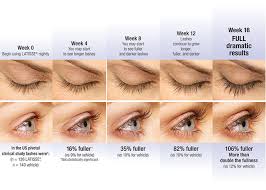 أشهر المنتجات لتطويل و تكثيف الرموش Rapidlash Eyelash Enhancing Serum Latisse Best Fake Eyelashes Latisse Eyelashes Lavish Lashes