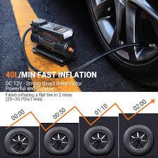 Helteko portable air compressor pump. Tacklife M1 Tire Inflator Dc 12v Mini Digital Air Compressor Pump Wit Tacklife Tools