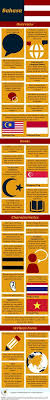 Infographic Of Bahasa Melayu Origin Malay Language Educational Infographic Language