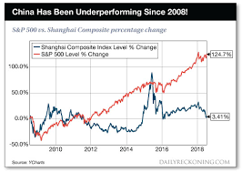 the wrong chinese stocks are falling which just opened a