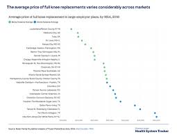 Americas Healthcare Crisis In Graphs Charts Numbers