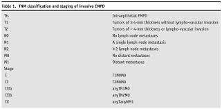 Extramammary Paget S Disease Surgical Focus