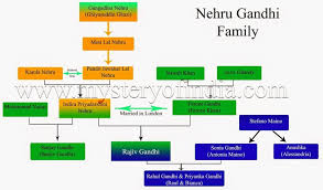 gandhi family tree diagram related keywords suggestions