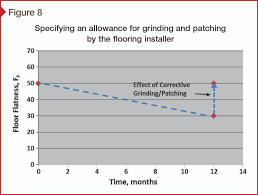 Bridging The Specification Gap Between Divisions 03 And 09