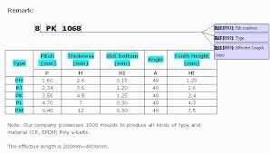 Drive Belt Size Chart Bedowntowndaytona Com