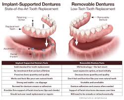 Dentures prices range between $400 and $8,000. Dentures Centercare Dental Group