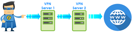 What S A Double Vpn Trust Zone