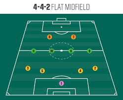 Players in each position have different responsibilities and line up in different. Soccer Positions The Numbers Player Roles Basic Formations Pro Tips By Dick S Sporting Goods