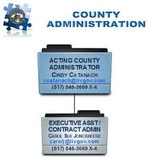 County Administration Administration