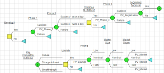 It is not to scale. Tornado Diagram Syncopation Software