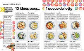 Epingle Sur 10 Recettes Pour