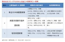 Inv.发行400万股普通股 美股新闻快报 23:31 耐吉早盘股价改写新高 [美股. 5gç›¸é—œetfå¤§äº‚é¬¥00881ä»¥æ–°å…µä¹‹å§¿æ‹¿ä¸‹ åœ‹æ°'5g Etf é¢¨å‚³åª'