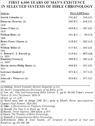 Astrological Chart Of Jesus Christ