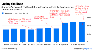 For financial reporting, their fiscal year ends on december 31st. Starbucks Luckin Coffee A Bump In The Road For Fy 2019 Nasdaq Sbux Seeking Alpha