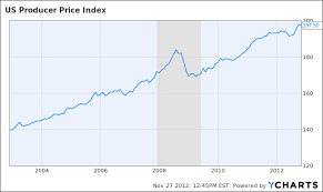 Conscience Sociale Dashboard Of Us Economy