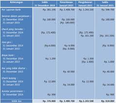 We did not find results for: Metode Rekonsiliasi Bank 4 Dan 8 Kolom Mana Anda Pakai Keuangan Perjalanan
