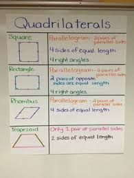 182 Best Math Anchor Charts 1st 3rd Grade Images In 2019