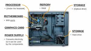 Image result for Computer Hardware