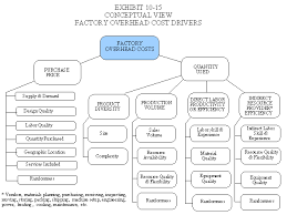 Management Accounting Chapter 10