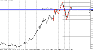 usdjpy daily chart note same blue line as the hourly chart