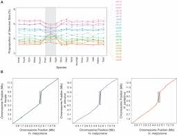 See more of jamie jones on facebook. Synteny Based Genome Assembly For 16 Species Of Heliconius Butterflies And An Assessment Of Structural Variation Across The Genus Biorxiv
