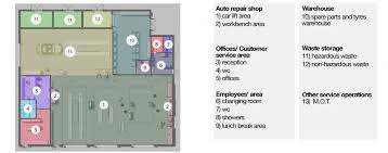 How to create a warehouse schematic for a small business? How To Design A Mechanical Workshop The Technical Guide Biblus