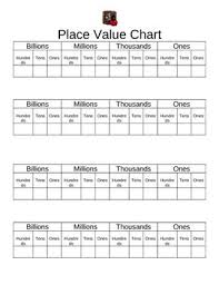 29 Proper Place Value Chart Through Millions