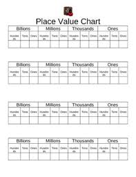 29 Proper Place Value Chart Through Millions