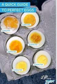 A Quick Guide To The Perfect Hard Boiled Egg Cooking Cooking Recipes Recipes