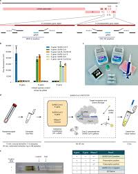 In india, free sample giveaways are rare case of scenario. Crispr Cas12 Based Detection Of Sars Cov 2 Nature Biotechnology