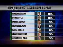 En las elecciones de perú hay una candidata que carga un cuestionado pasado y graves acusaciones penales ante la justicia: Ipsos Peru Encuesta Revela Preferencias Para Elecciones Municipales 2018 Youtube