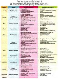Nilai murni interactive activity for tahap 1 dan 2. Jadual Penerapan Nilai Murni Pendidikan Sivik 2020 Pdf