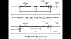 Check spelling or type a new query. Legal Powerlifting Equipment Specifications And Rules Powerliftingtowin