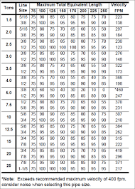 43 Veracious R12 Pressure Temperature Chart