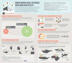 Good Socent Transparency Social Entrepreneurship Social Enterprise Social Entrepreneur