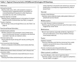 Pin By Bonnie Brehm On Gi Pediatric Nurse Practitioner Nursing Diagnosis Nurse Teaching