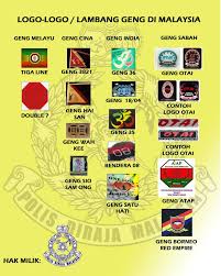 Prajurit datang untuk melapor, datang sendiri tak diminta. Boria Dan Kongsi Gelap Histourism History Tourism Facebook