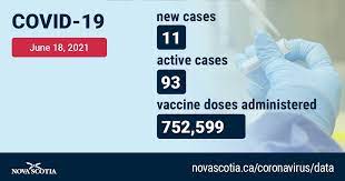Nova Scotia Gov On Twitter Nova Scotia Is Announcing 11 Cases Of Covid 19 Today June 18 There Are A Total Of 93 Active Cases In The Province For More Read The News