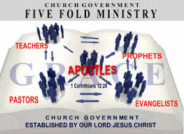 Vyfvoudige Bediening Fivefold Ministry Ken Jou Bybel Know Your Bible
