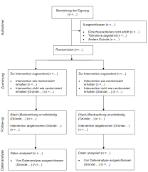 Consort synonyms, consort pronunciation, consort translation, english dictionary definition of consort. Consort Statement Einheitliche Berichterstattung Med Studien