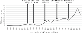 6 to 30 characters long; Types Of Innovation In Emerging Markets Part Ii Innovation From Emerging Markets