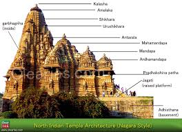 The earliest existing examples of indian architecture are stone buddhist and jain structures, some of them cut from rock caves. Temple Architecture And Sculpture Hindu Buddhist And Jain Indian Culture Series Ncert Clear Ias