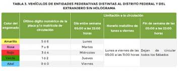 El programa hoy no circula sabatino tiene una operación de las 5:00 horas hasta las 22:00 horas en las 16 alcaldías de la cdmx y los 18 municipios conurbados del los vehículos que están exentos del hoy no circula sabatino son los vehículos con holograma 00 y 0, además de eléctricos e híbridos. Hoy No Circula Sabatino Que Autos No Transitan