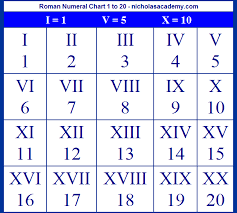 Roman Numeral Numbers Kids Roman Numeral Chart 1 To 20